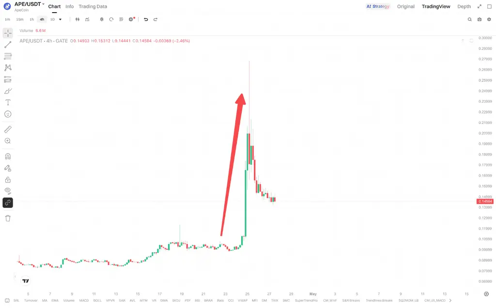 推动本轮上涨的核心因素有哪些变化？