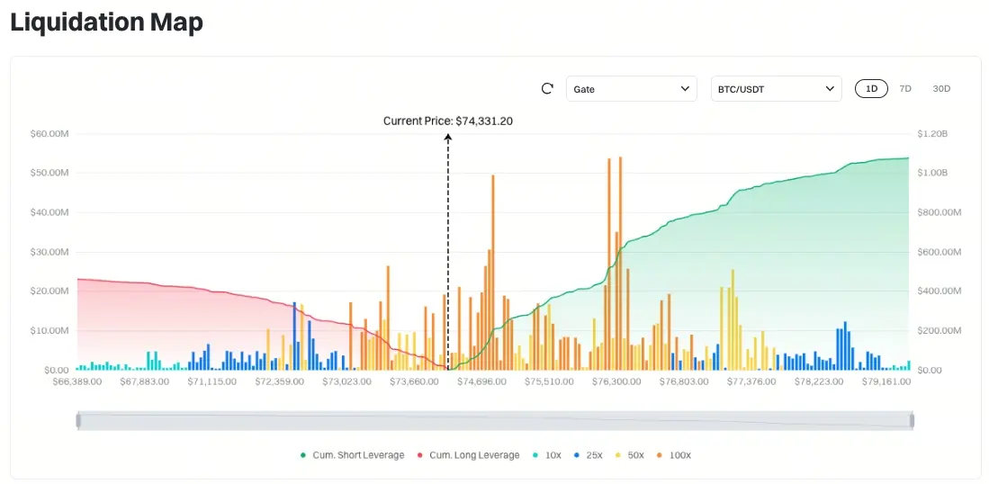 比特幣清算地圖