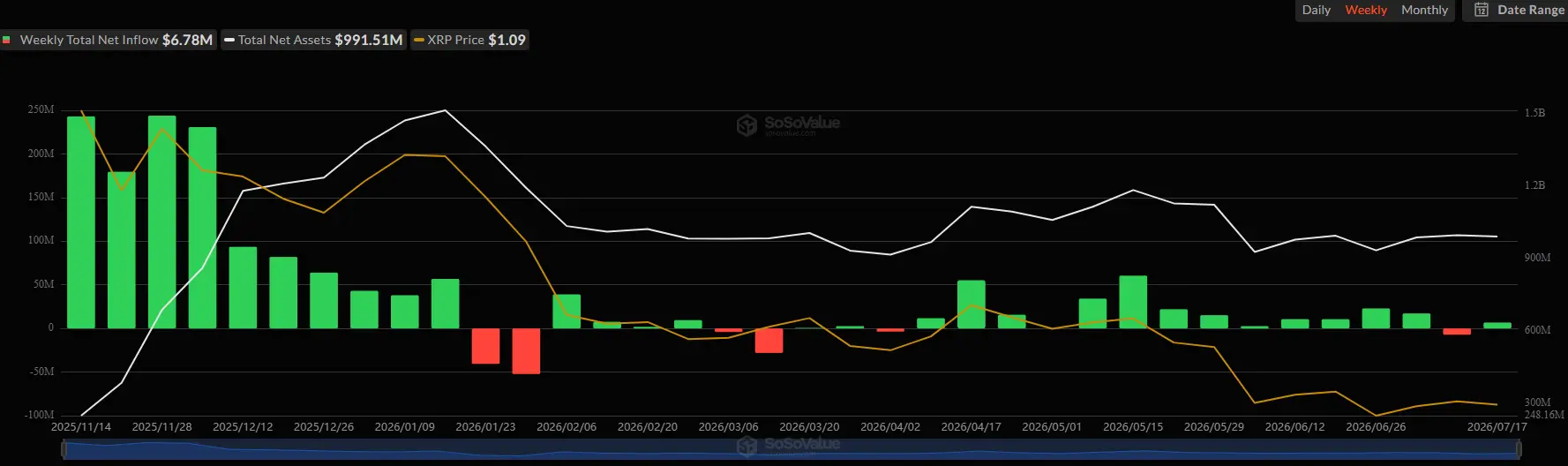 XRP ETF流入量