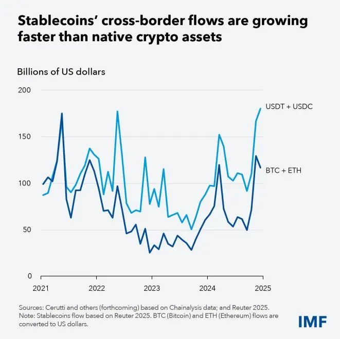 stablecoins