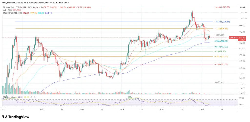 Binance BNB price chart