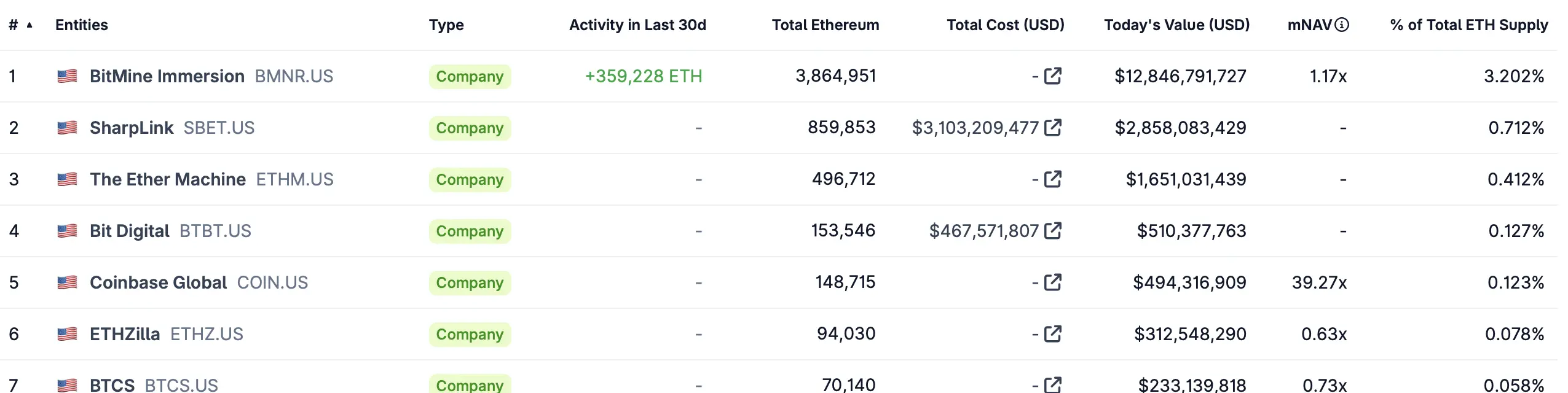 Tokenization, RWA Tokenization