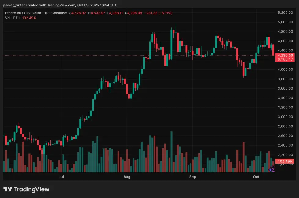 Ethereum Trump TRUMP Polymarket