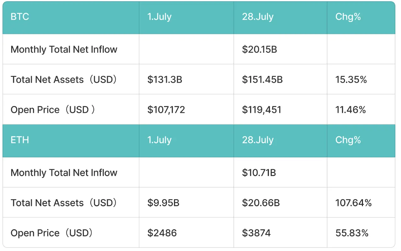 BitMart VIP Insight | Tinjauan Pasar Kripto Juli
