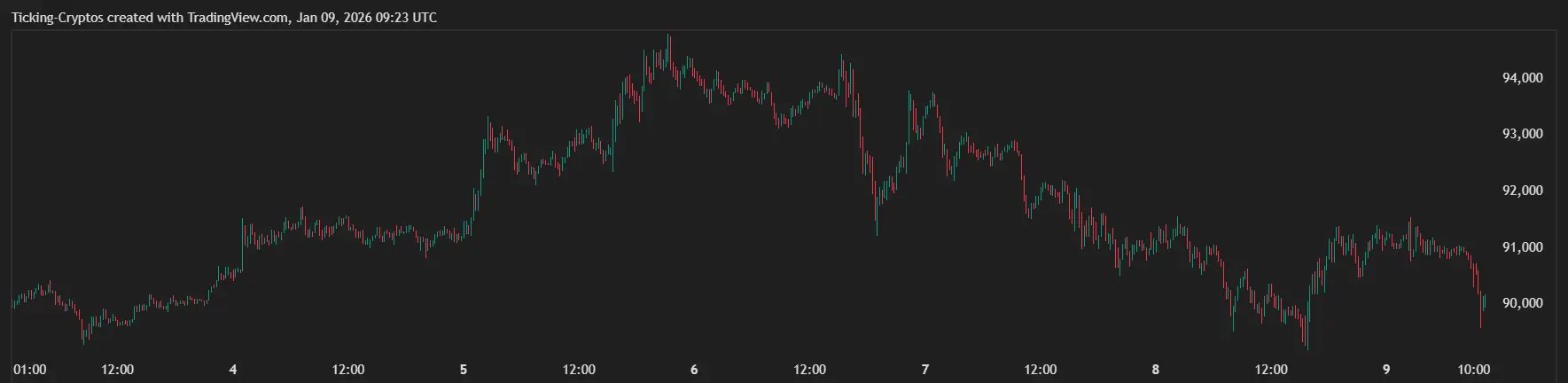 BTCUSD_2026-01-09_10-23-49.png