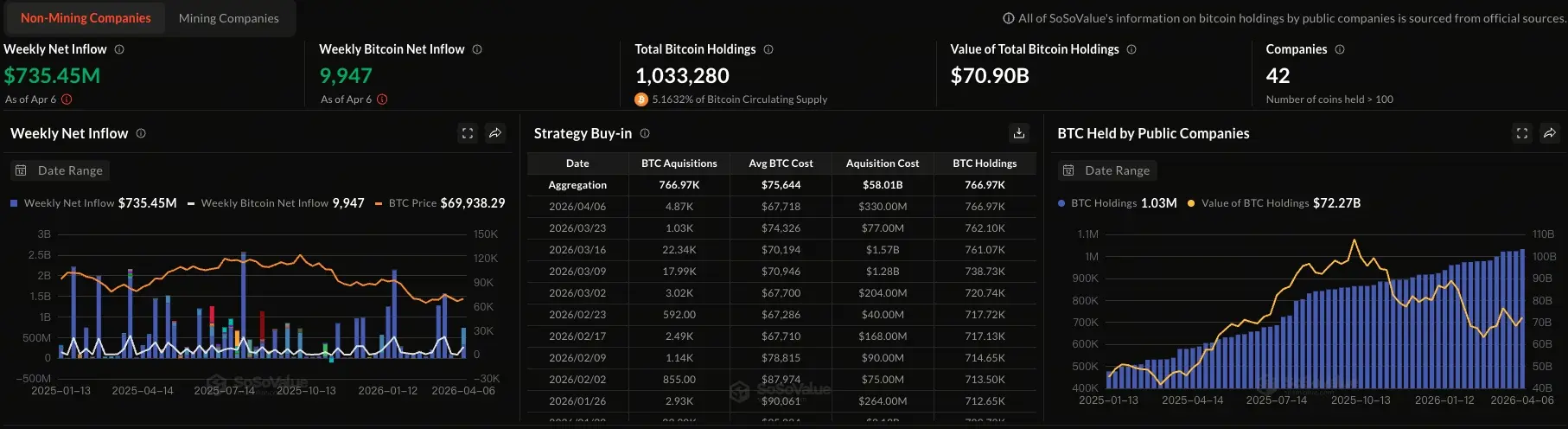 Dados sobre reservas de bitcoin das empresas