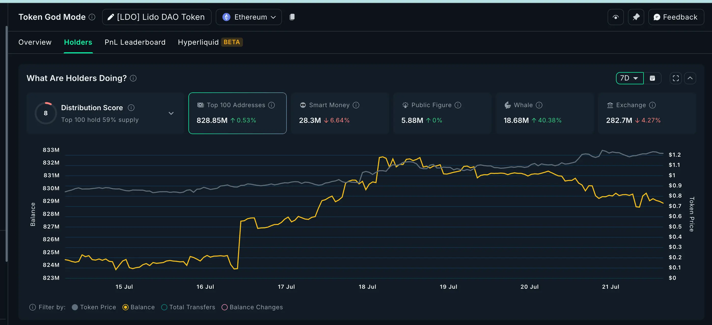 ¿Qué están comprando las ballenas tras el éxito de la Semana de Criptomonedas de EE. UU.?