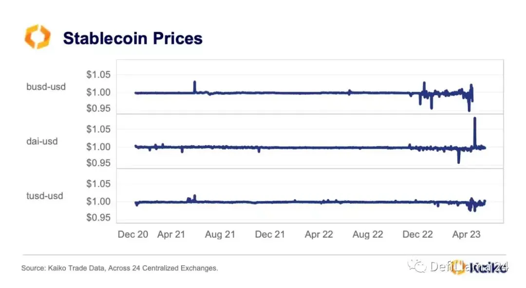 Discutindo a evolução do mercado de moeda estável: por que o USDT sempre ocupa o primeiro lugar?