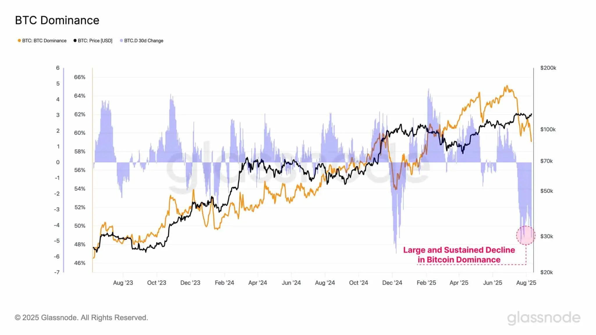 是否Altcoin會重現2021年的漲
