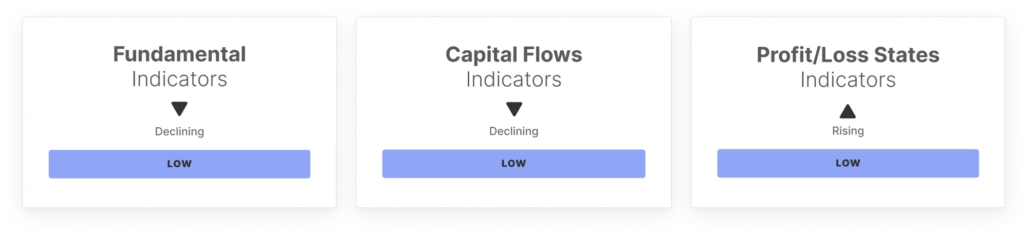 BTC Market Pulse: Week 8