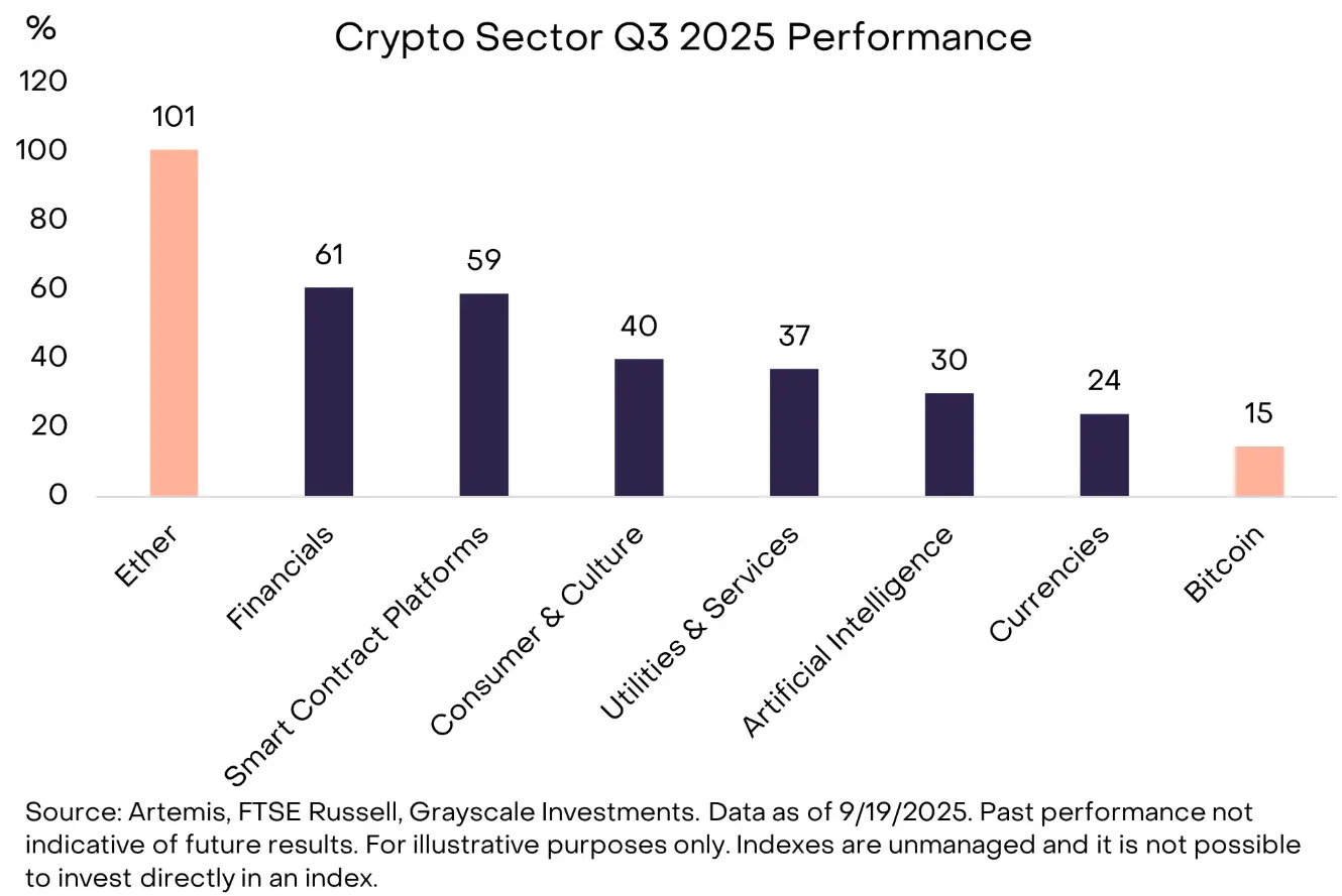 Grayscale mengklasifikasikan 20 token teratas yang memberikan keuntungan terbaik di kuartal 3