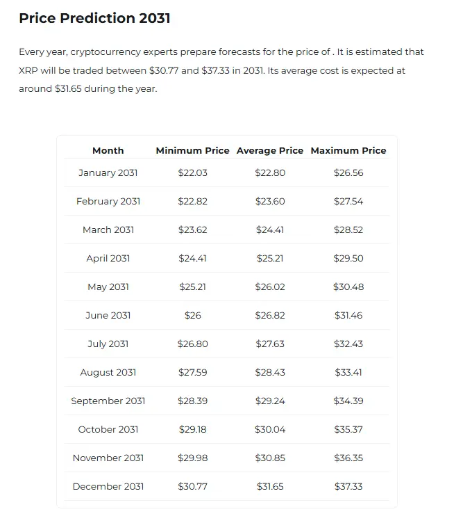 Previsões de Preço do XRP para 2031