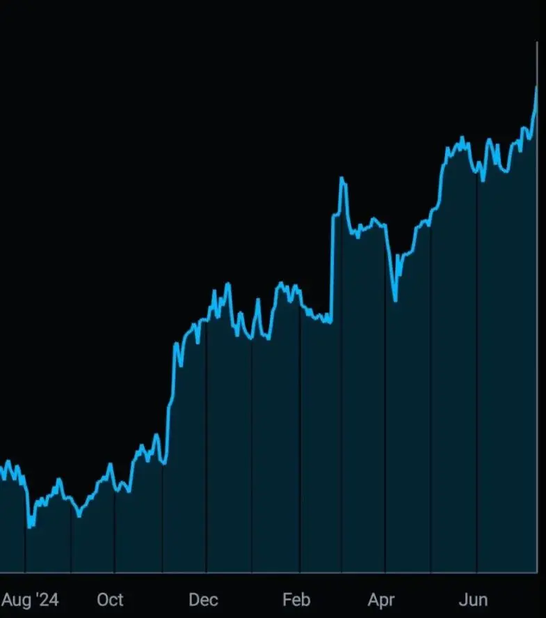 Récit d'un trader : comment je suis passé de la perte de 400 000 dollars à des holdings à un nouveau sommet, j'ai eu une grande révélation ?