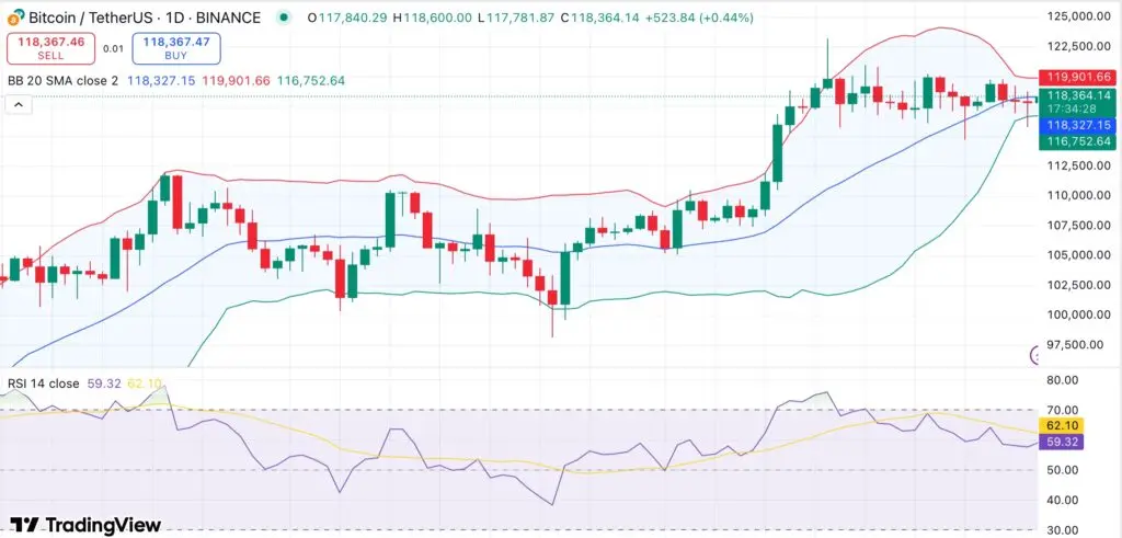 Rasio MVRV Bitcoin mendekati level kunci — Apakah breakout BTC akan terjadi?  - 2