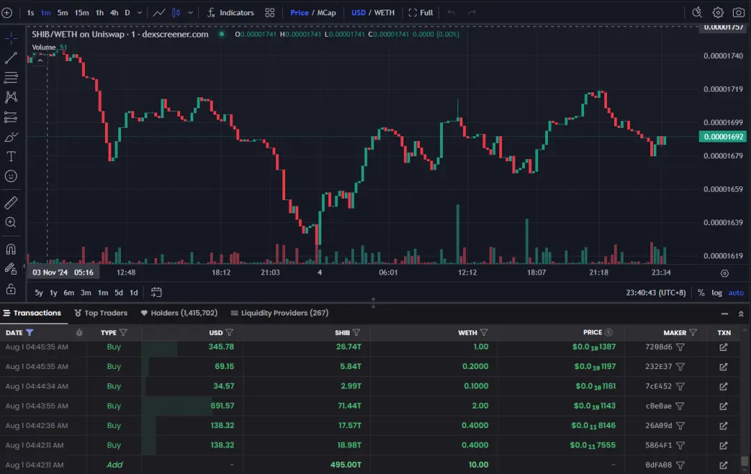 من منظور VC: هل تعتبر موجة Memecoin ساحة استثمار جديدة أم فخ السيولة؟