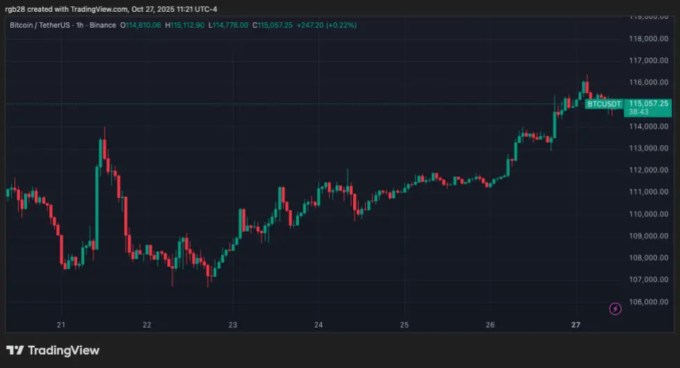 ステーブルコイン、ビットコイン、BTC、BTCUSDT