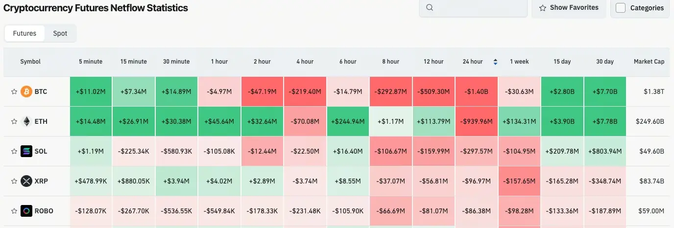 加密貨幣合約流量