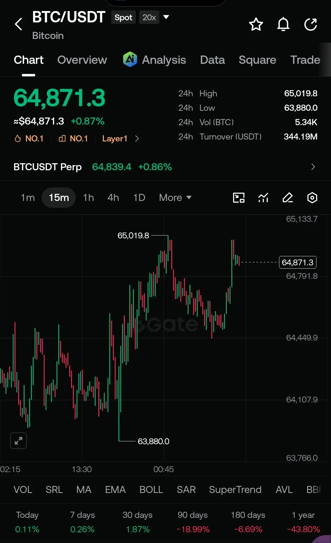 post-image