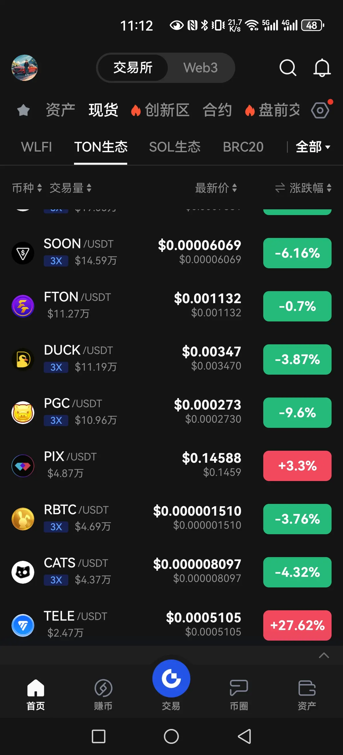 ZOO este es un airdrop de Telegram, donde el 99% | OneBladeGuest en Gate  Square