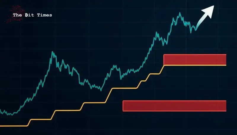 ビットコイン STH実現価格チャートは、ボラティリティの中で主要な防衛ゾーンを明らかにします