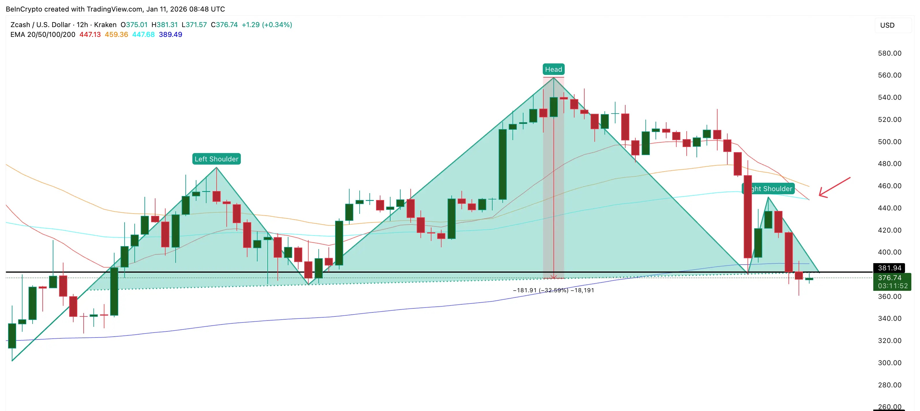 EMA Theory Weakens Structure