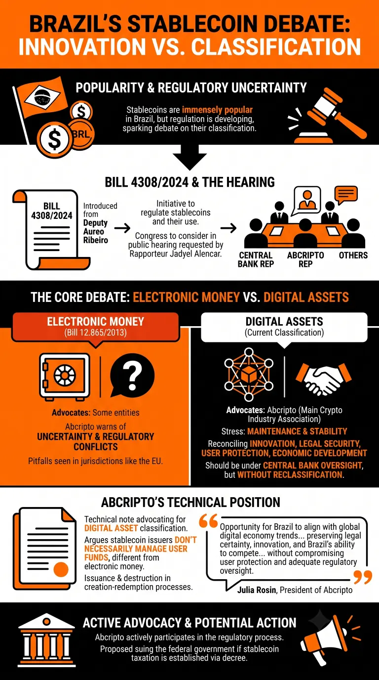 Infographic on Brazil's stablecoin regulatory process