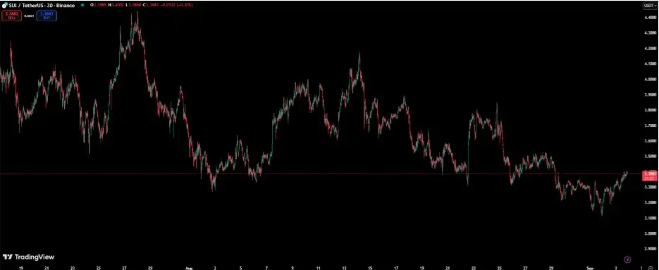 Outubro Pode Ser o Começo do Boom das Altcoins: 3 Altcoins para Ficar de Olho