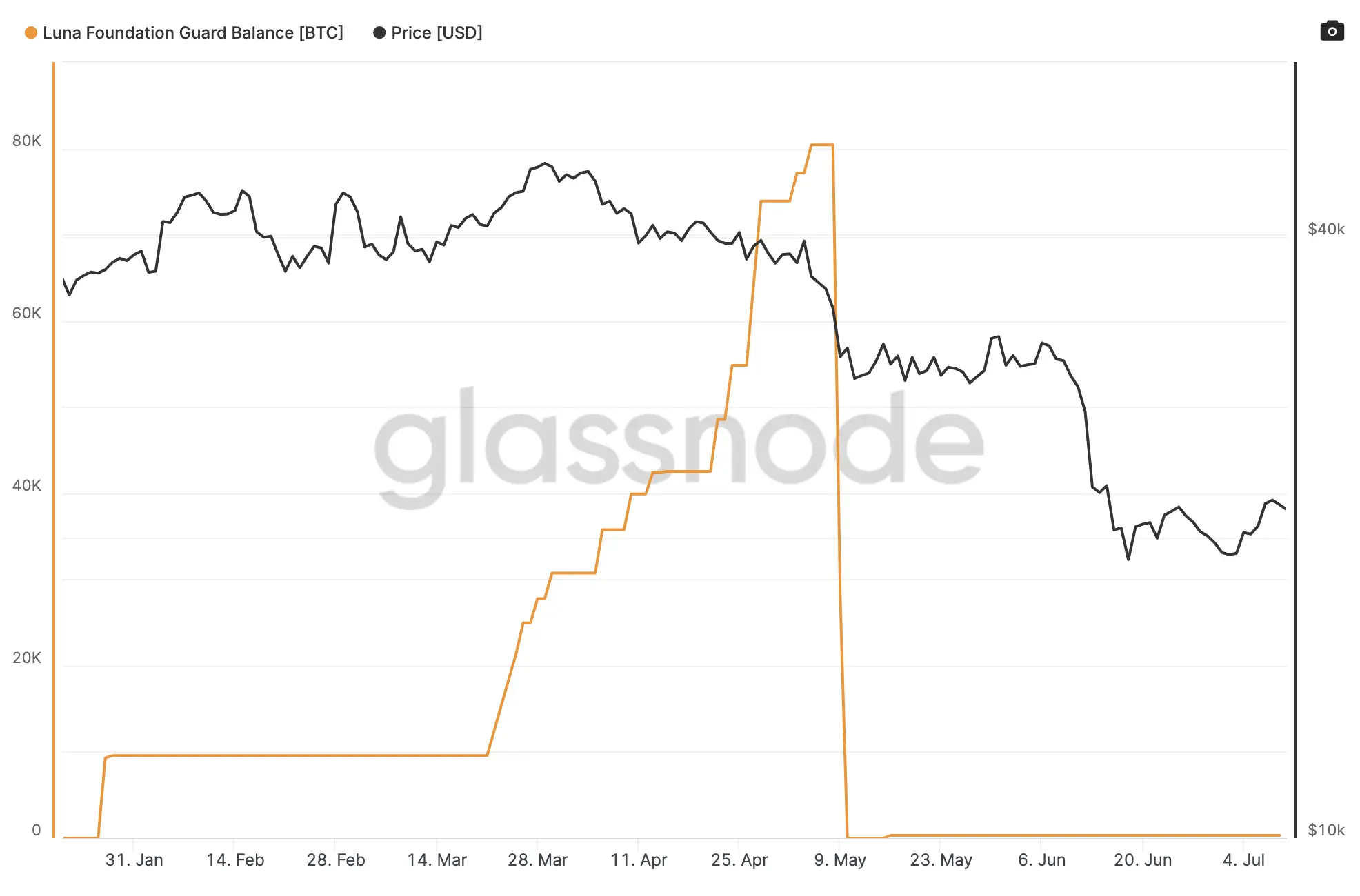 La desilusión del mercado alcista eterno