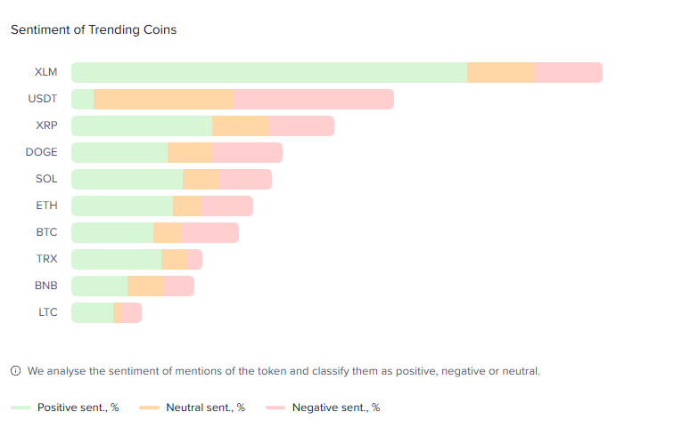 Stellar giành được một chiến thắng lớn từ các tổ chức — Vậy tại sao XLM vẫn đang giảm?