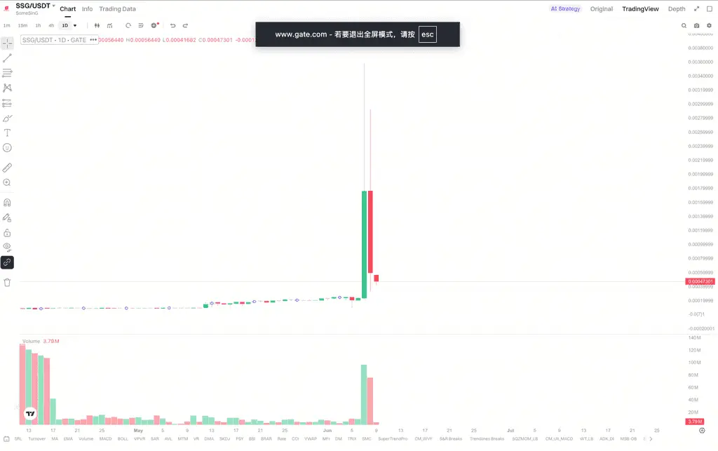 SSG价格异动释放了哪些市场信号