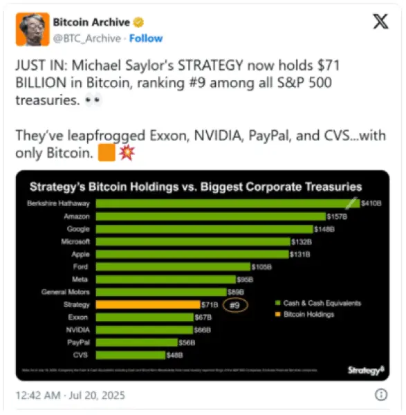 Bitcoin Archive trên X.