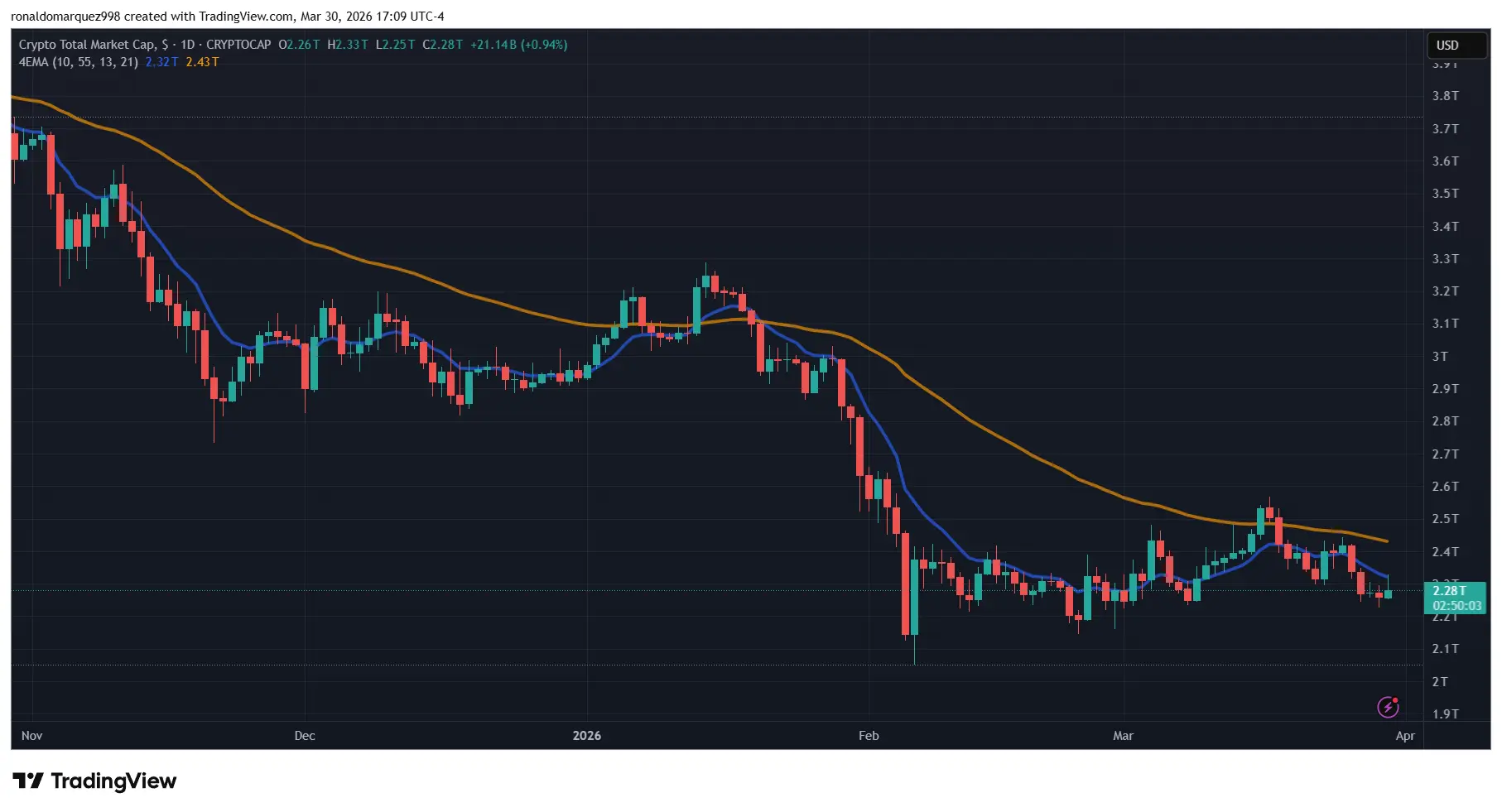 Crypto