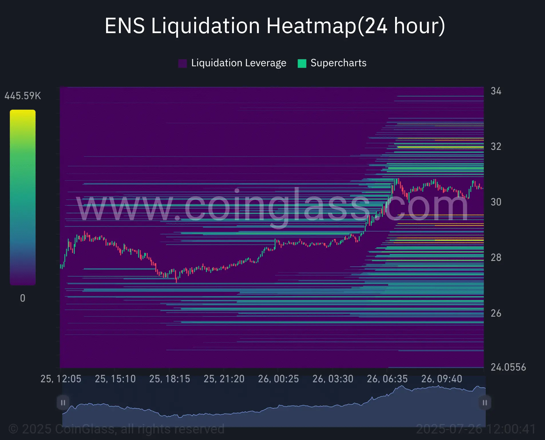 ENS