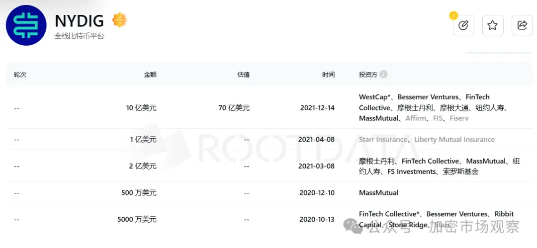 不是本轮行情不好，而是历史上融钱多的项目都"高开低走"