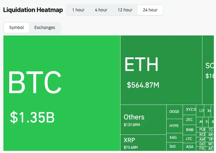 Crypto market liquidations. | Source: Coinglass