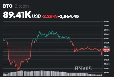 Bitcoin technical indicators