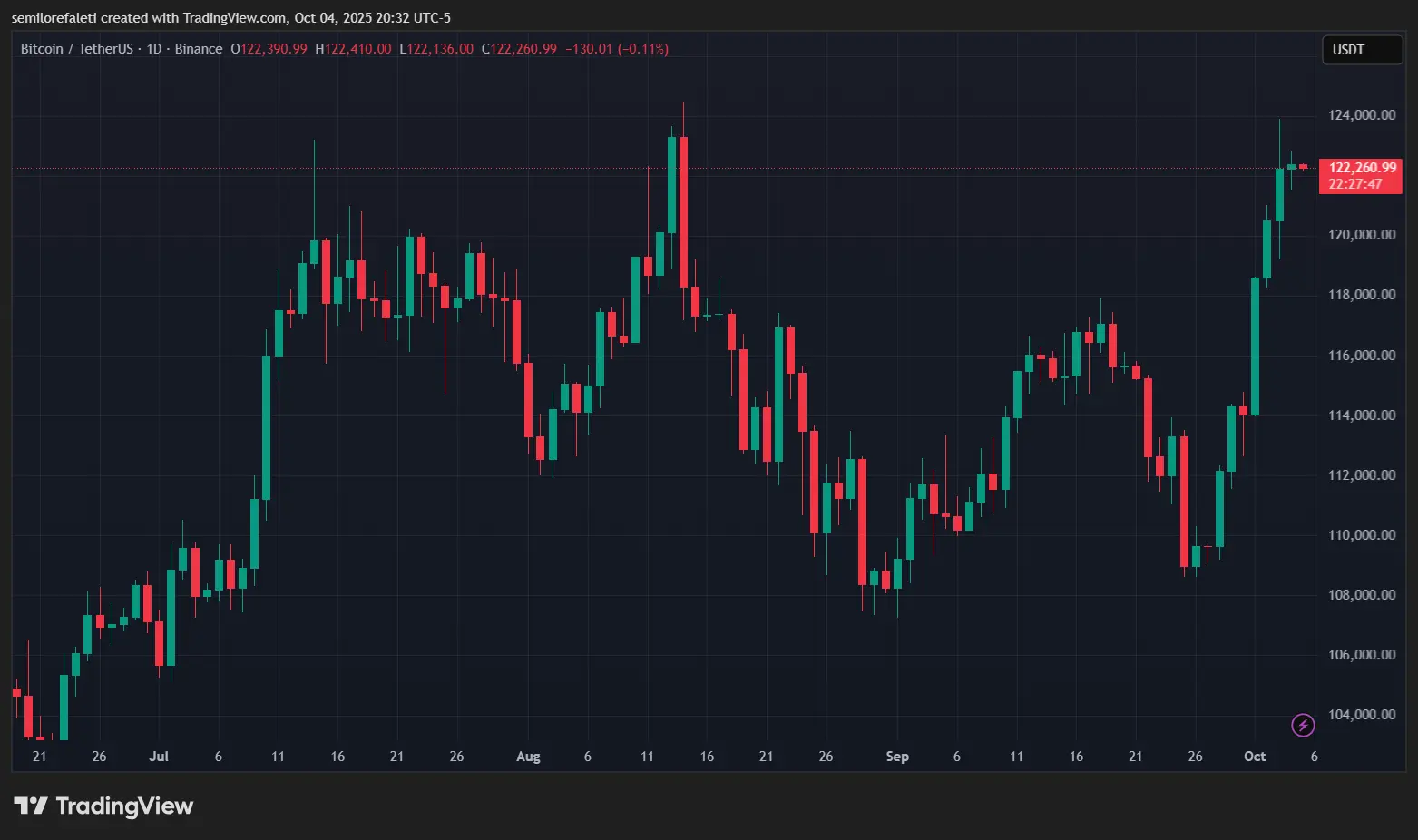 ETF spot Bitcoin