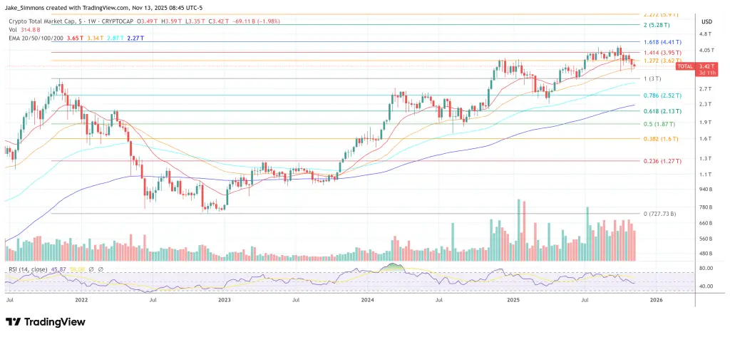 Общая капитализация крипторынка