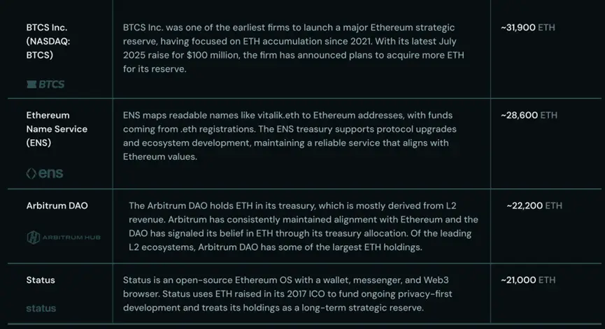 Phân tích dài: Cuộc đua dự trữ của các tổ chức thúc đẩy Ethereum trở thành mạng lưới nghìn tỷ đô