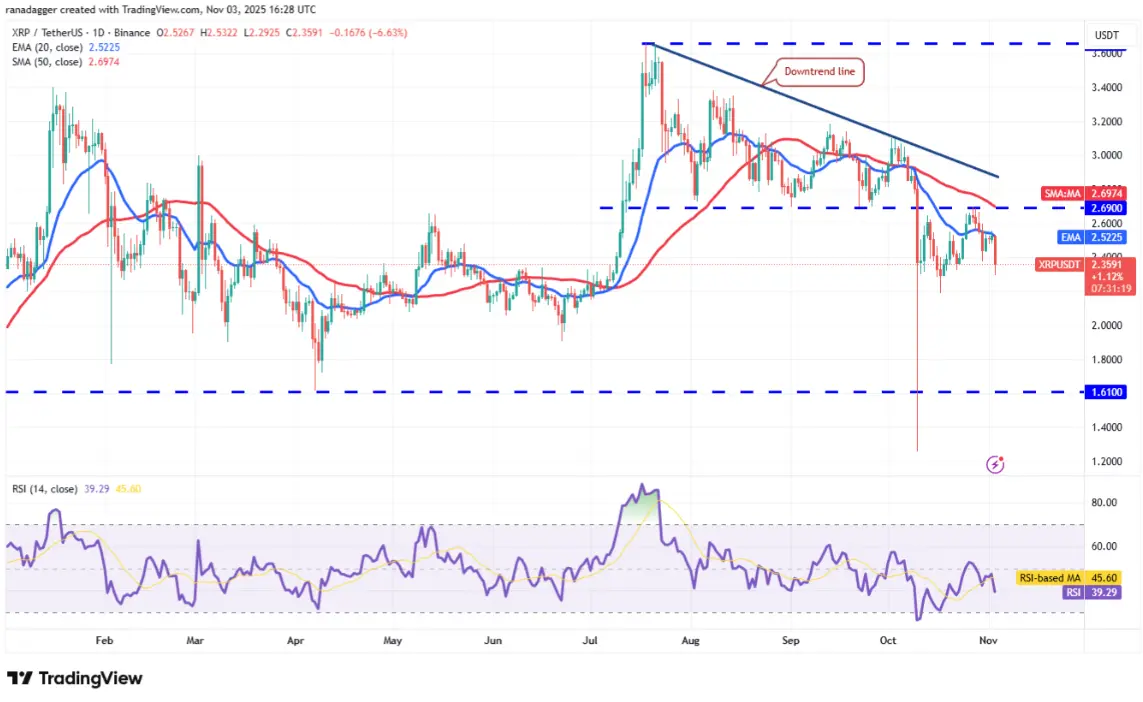 ngay-4-11-phan-tich-ky-thuat