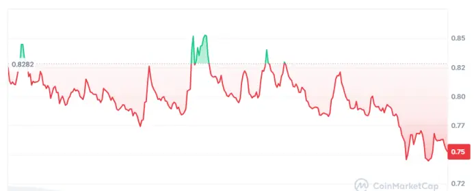 El fan token de la Juventus va en la dirección contraria de las acciones.