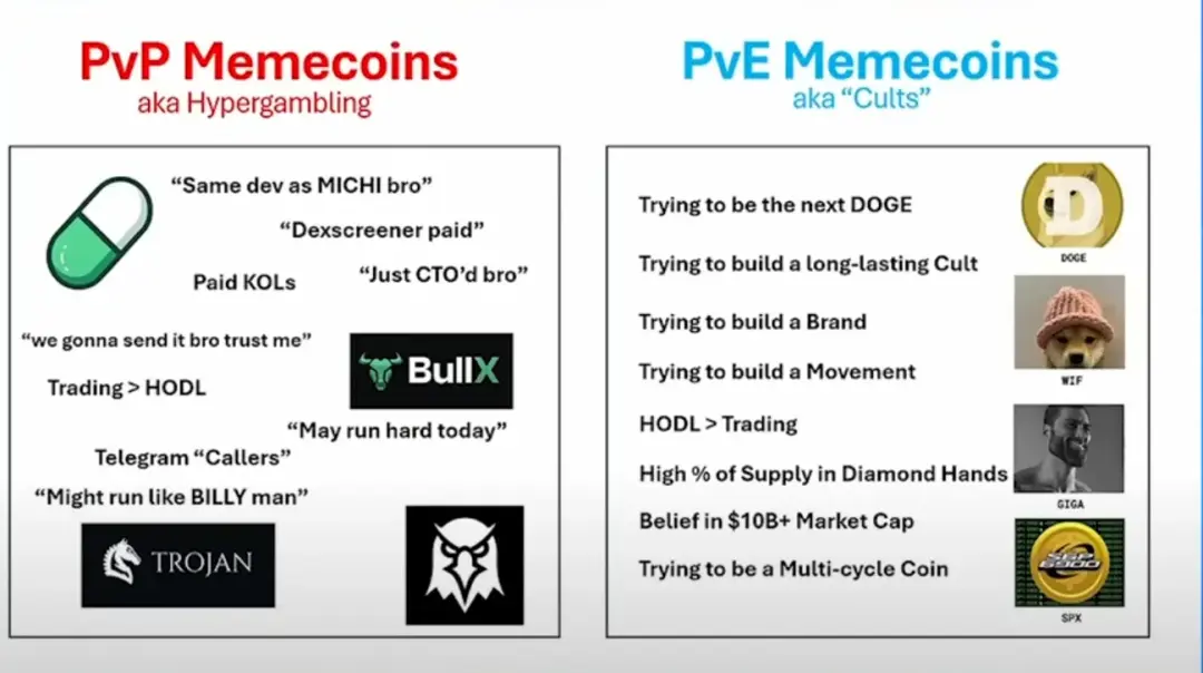 وجهة نظر VC حول موجة Memecoin: ساحة استثمار جديدة أم فخ السيولة؟