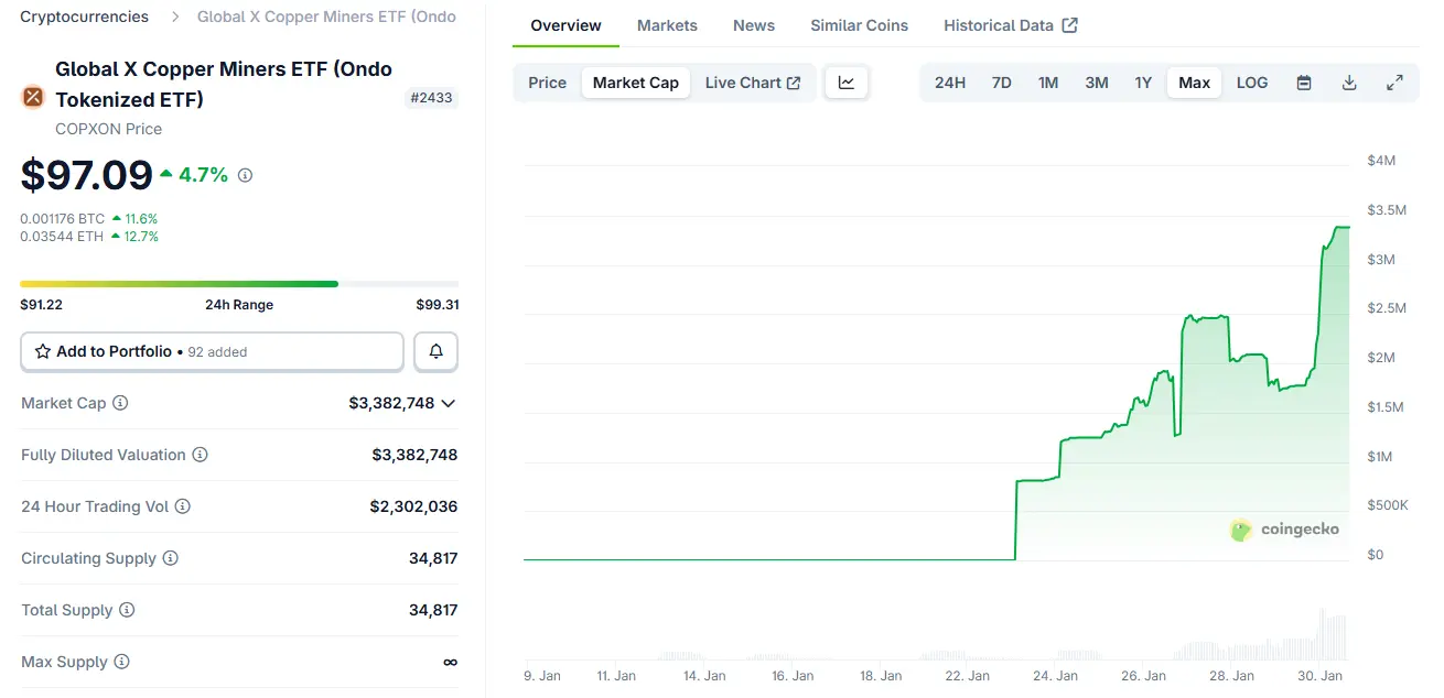 Dấu hiệu cho thấy nhu cầu về đồng được mã hóa có thể tăng mạnh vào năm 2026