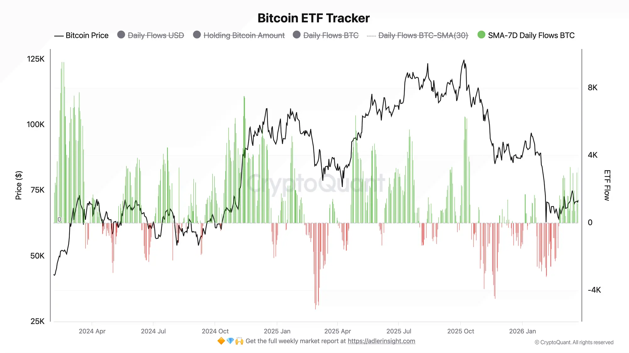 Bitcoin ETF Tracker | Source: CryptoQuant