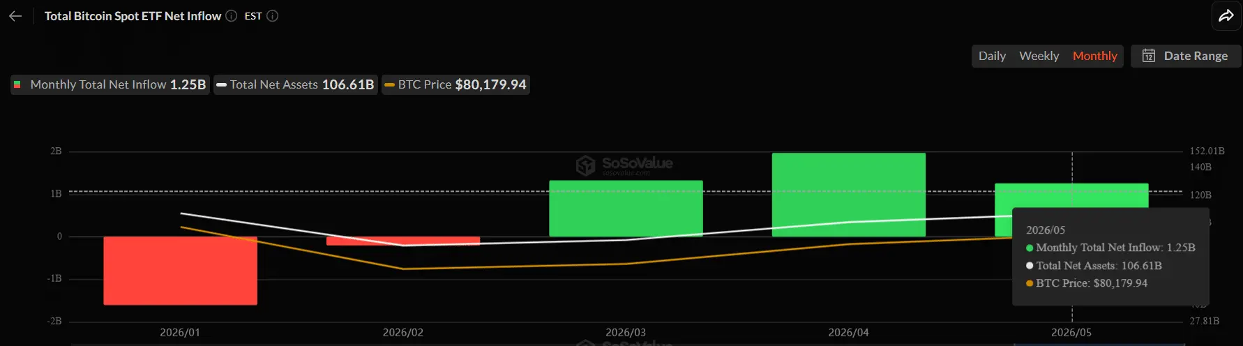 Bitcoin ETF