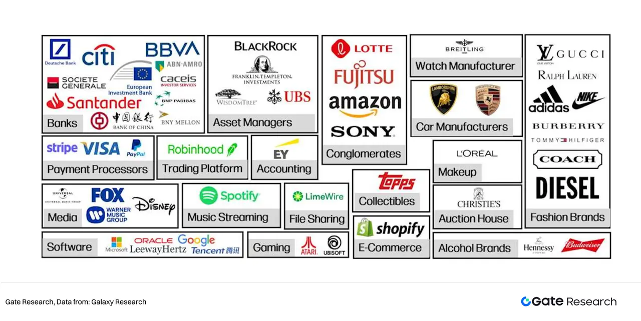 Gate研究院：解析上市公司与Cryptoactifs的二元关系