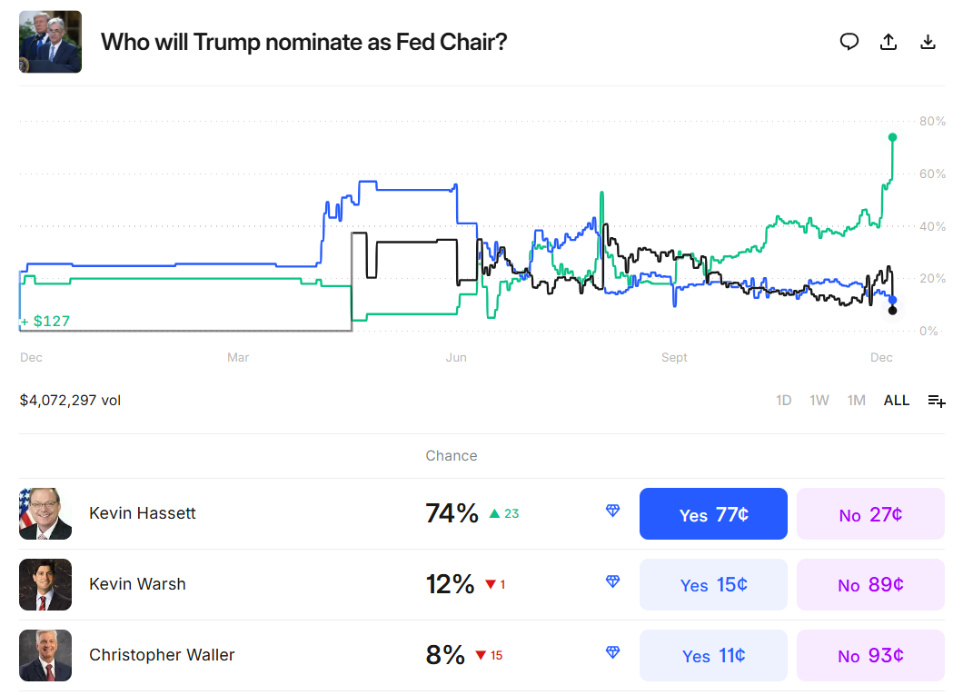 4 sự kiện kinh tế tại Mỹ làm rung chuyển tâm lý Bitcoin trong tuần đầu tiên của tháng 12 năm 2025