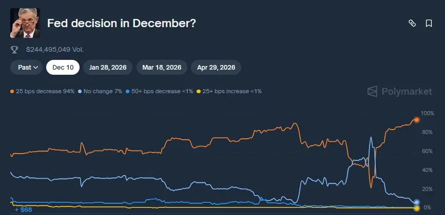 Gráfica de líneas que representan las probabilidades de un recorte de tasas de interés.