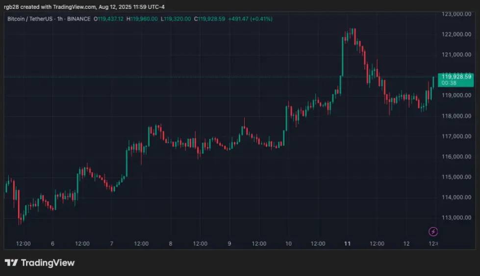 ftx, bitcoin, btc, btcusdt