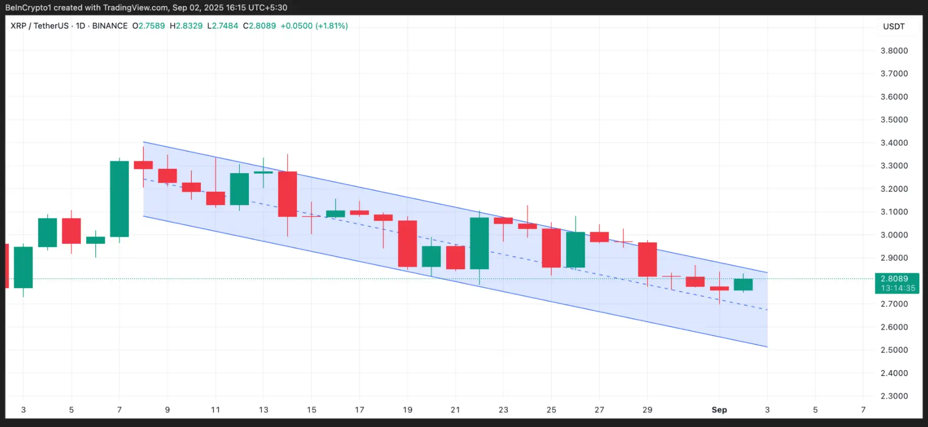 Apa yang diharapkan dari harga XRP pada bulan September
